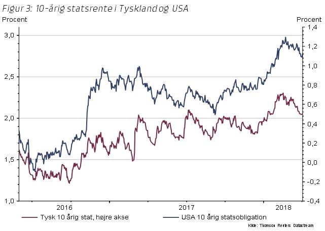 Rekordlave renter på lånt tid