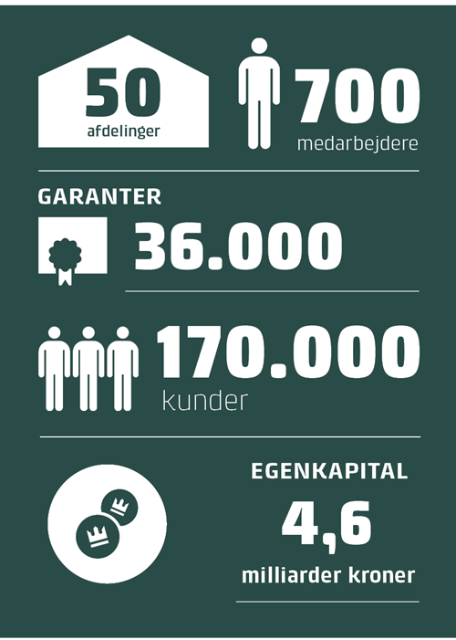 Sparekassen Kronjylland