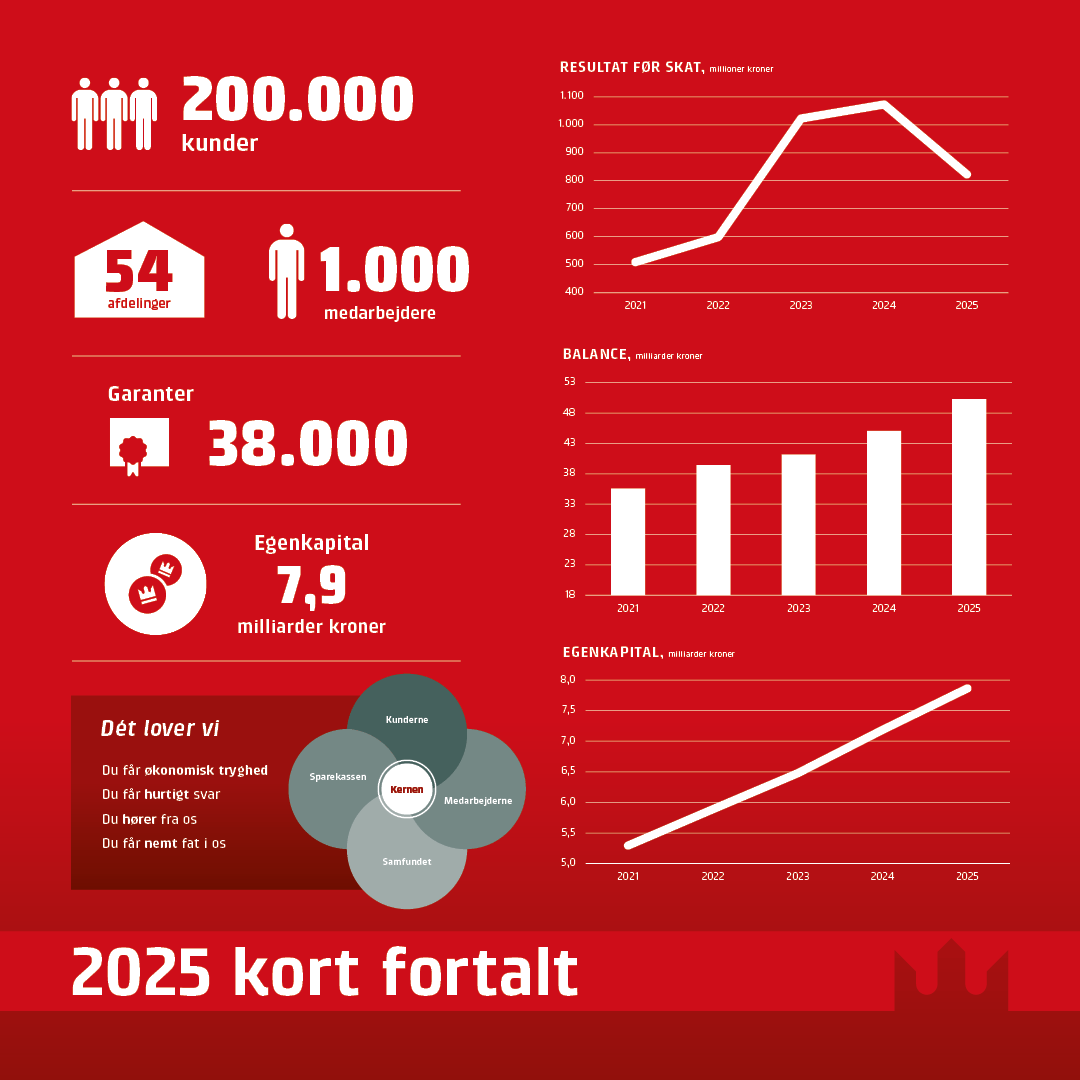 Kort fortalt 2025