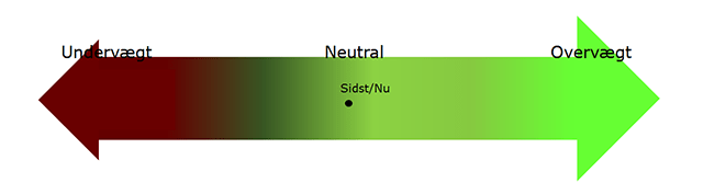 SRF model