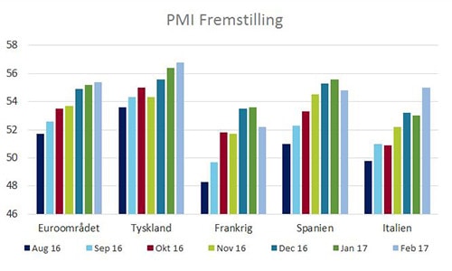 Makro fremstilling
